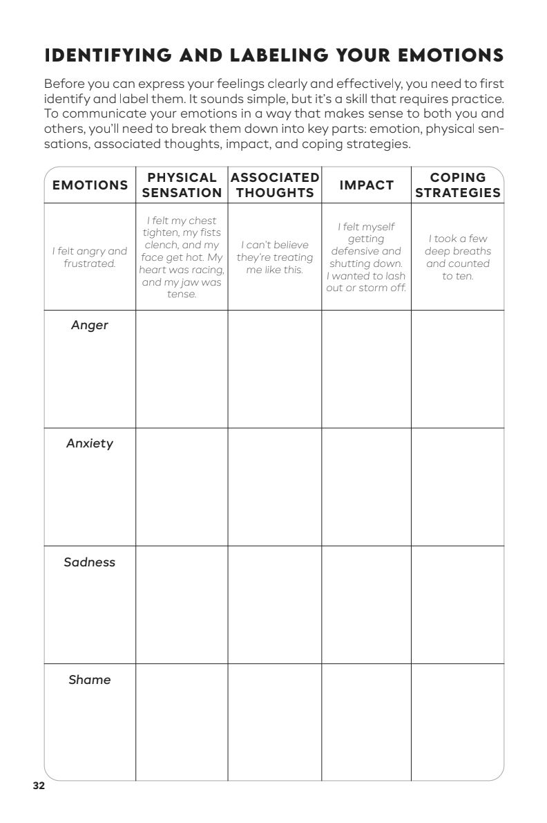 Custom formatting example - structured layout